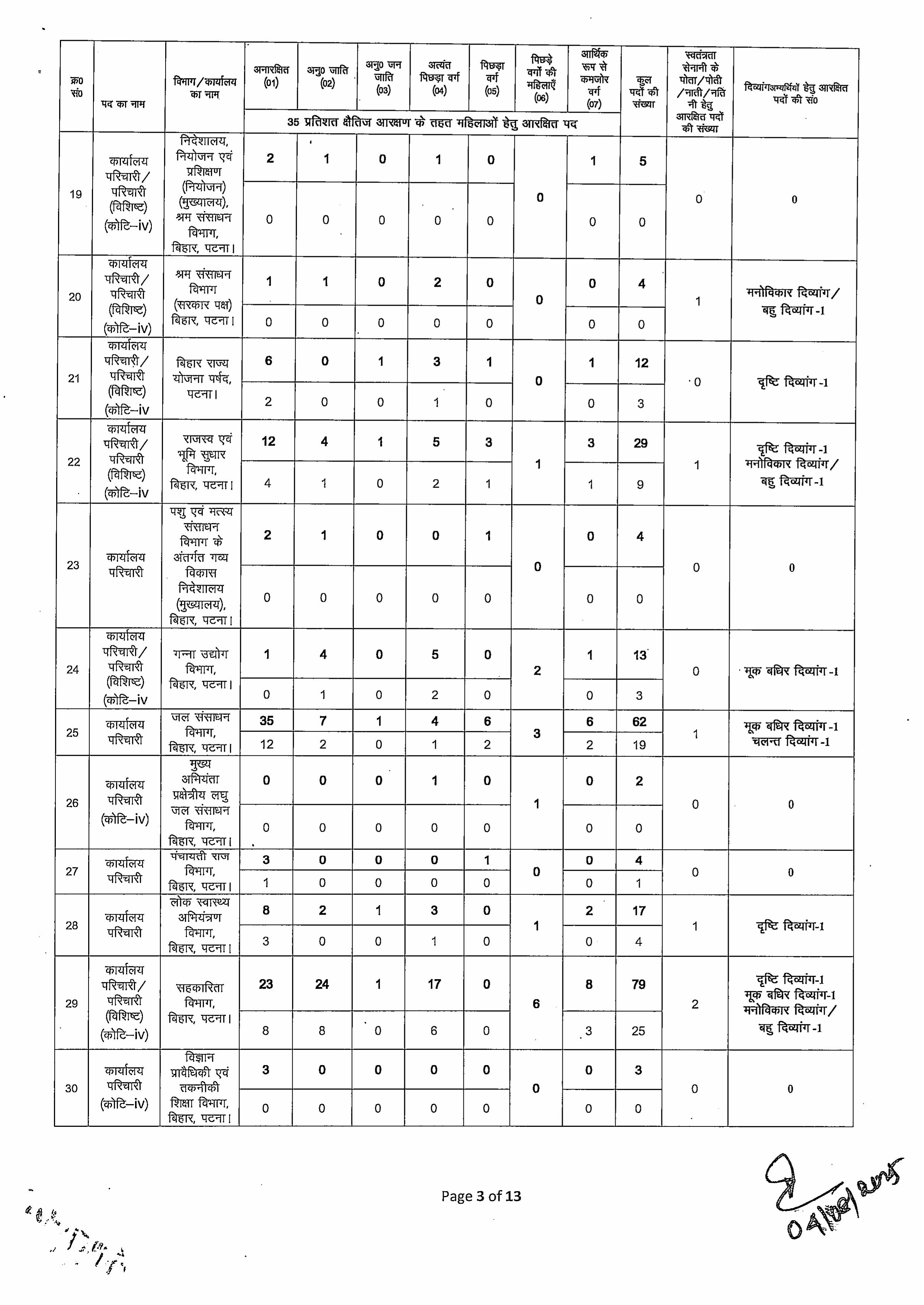 BSSC Office Attendant Recruitment 2025 1