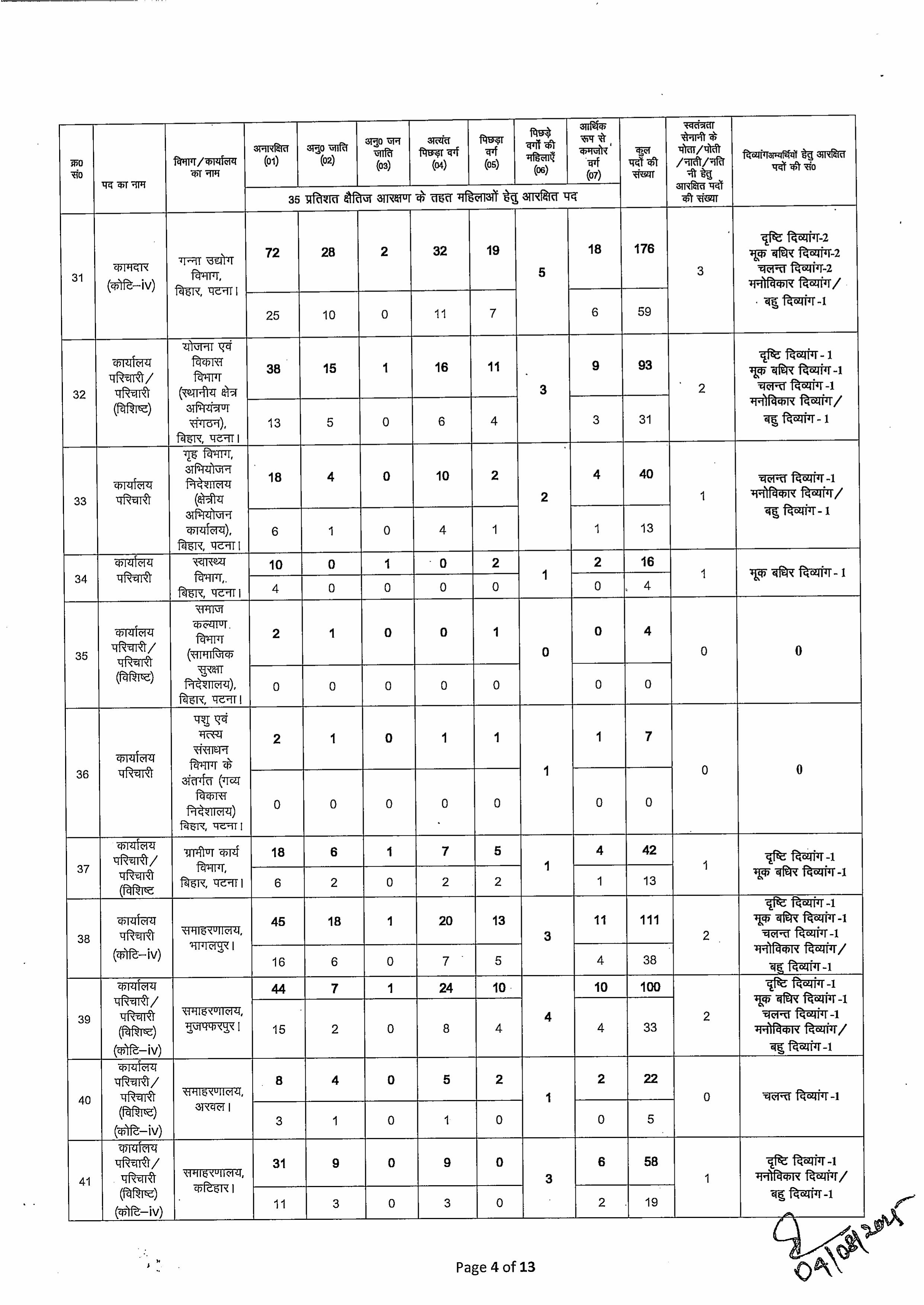 BSSC Office Attendant Recruitment 2025 2