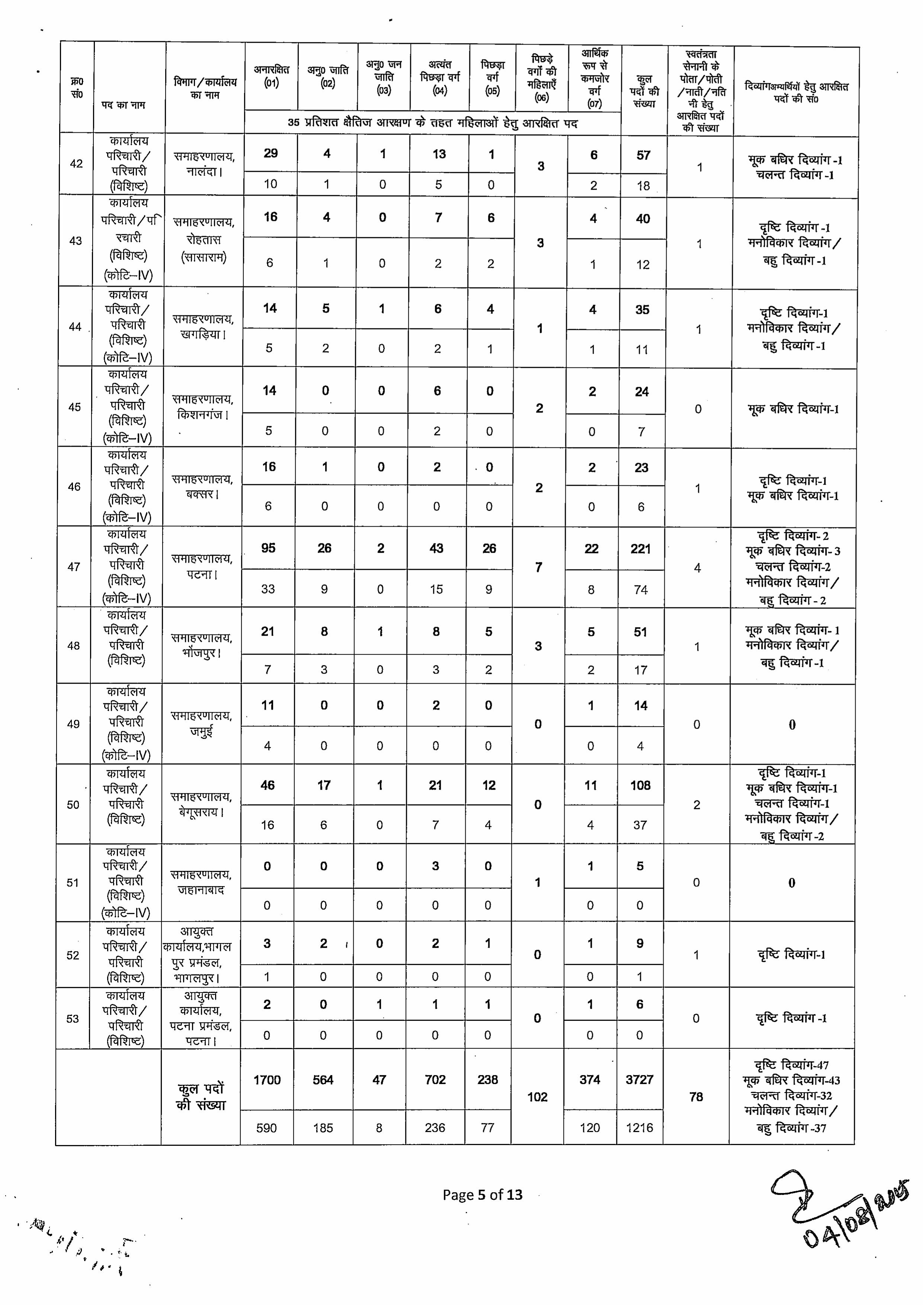 BSSC Office Attendant Recruitment 2025 3