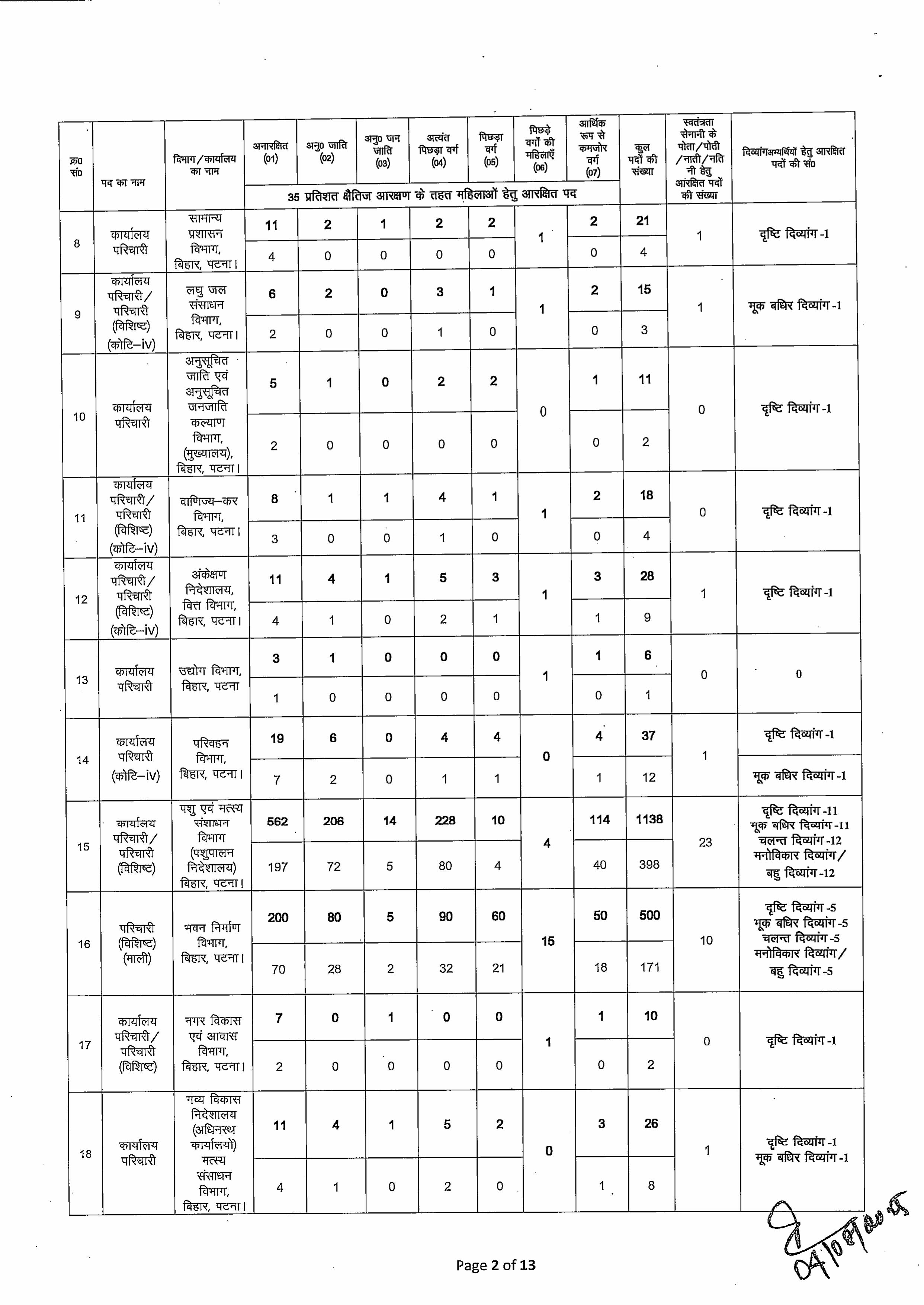 BSSC Office Attendant Recruitment 2025 5