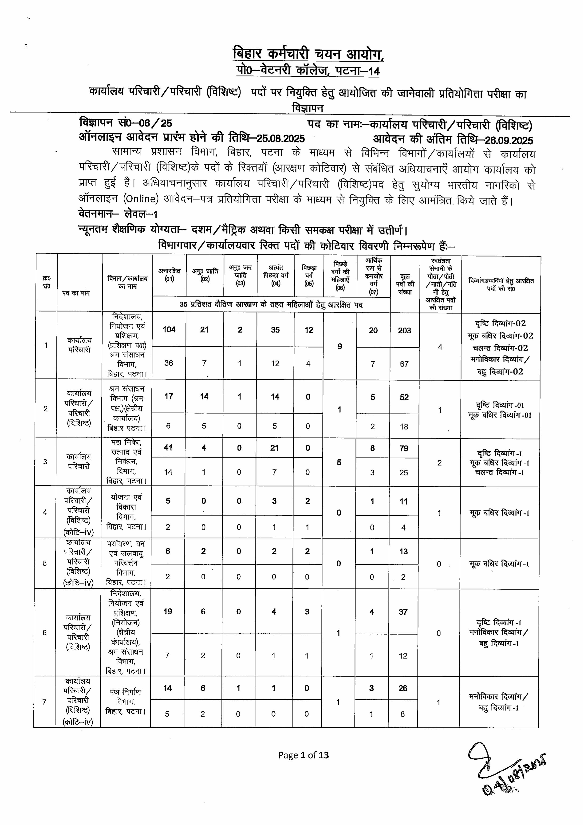 BSSC Office Attendant Recruitment 2025 6